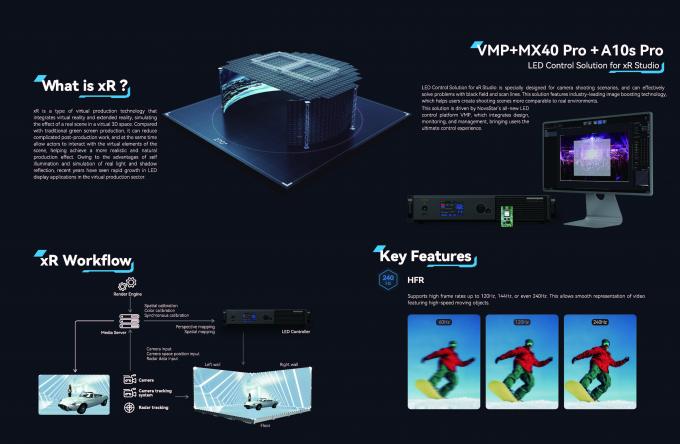 Inovadora parede de vídeo LED interior para produção de filmes 6