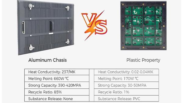 P8 Publicidade ao ar livre Ecrã LED gigante P2.5 P4 P5 P8 P10 DOOH 3