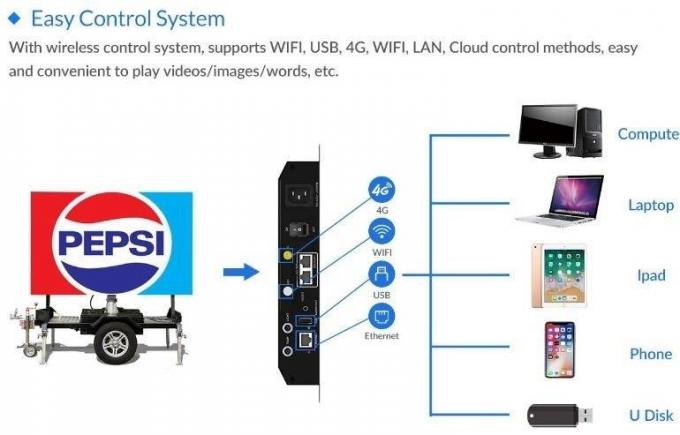 Ecrã LED para móvel de trailer, outdoor, outdoor, outdoor, billboard, LED display screen, LED screen-trailer 6