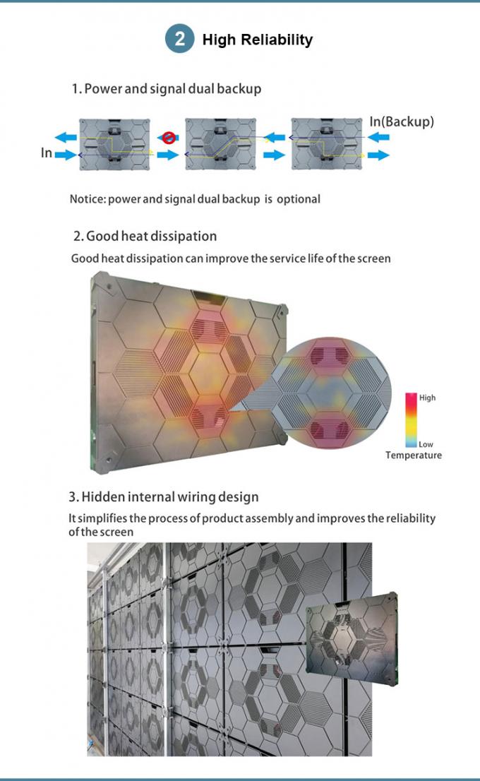 COB GOB 4K P0.9 P1.2 P1.5 Interior Micro Thin LED Video Wall Display Mural Montado Pantalla Pantallas Led Interior 3