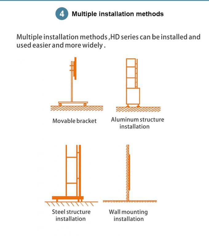 COB GOB 4K P0.9 P1.2 P1.5 Interior Micro Thin LED Video Wall Display Mural Montado Pantalla Pantallas Led Interior 5