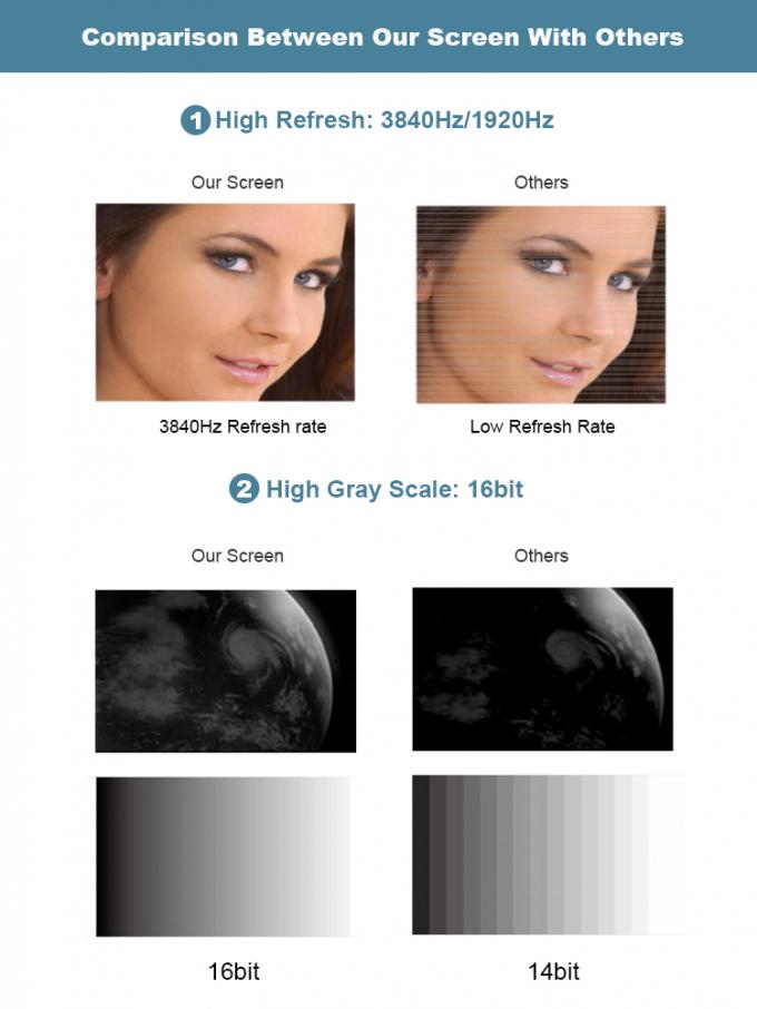 COB GOB 4K P0.9 P1.2 P1.5 Interior Micro Thin LED Video Wall Display Mural Montado Pantalla Pantallas Led Interior 6