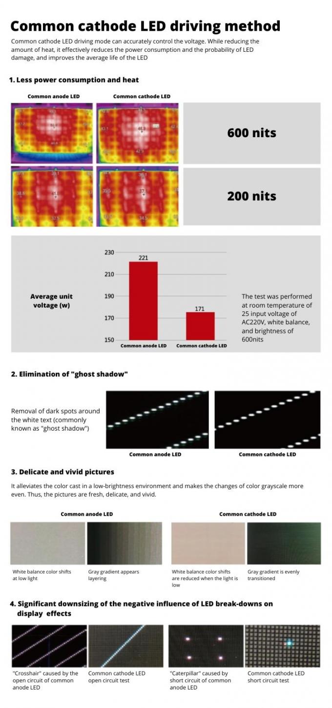 Painel de exibição de vídeo LED para igreja micro fino COB interno à prova d'água com passo de pixel pequeno P0.6 P0.7 P0.9 P1.25 7