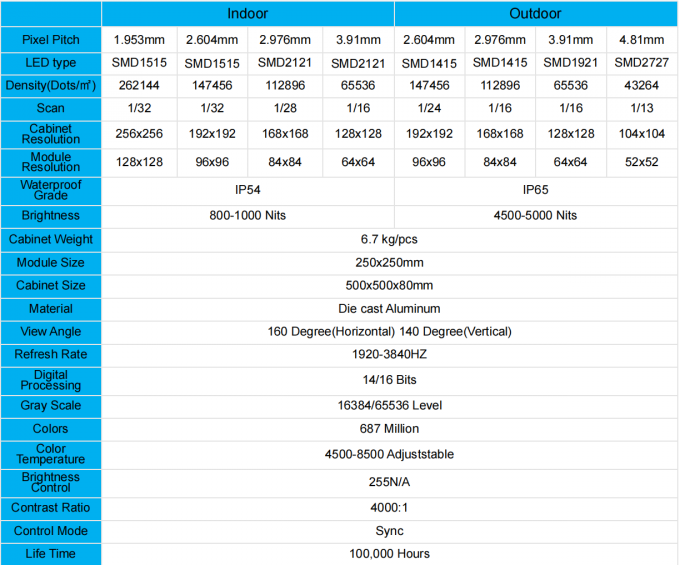 Tela LED Interna Externa P1.56 P1.95 P2.6 P2.97 P3.91 para Painel de Exibição de Vídeo de Palco 0